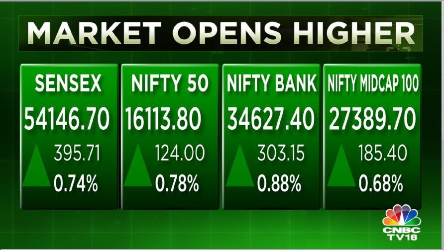 Stock Market Highlights: Sensex ends 427 pts higher and Nifty50 crosses 16,100 led by financial and Titan shares