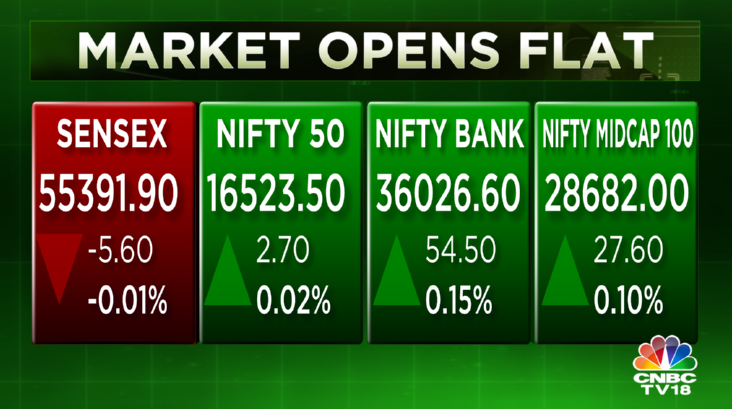 Stock Market Highlights: Nifty reclaims 16,600 and Sensex surges nearly 2,300 pts in 5 days — rupee at 79.95 vs dollar