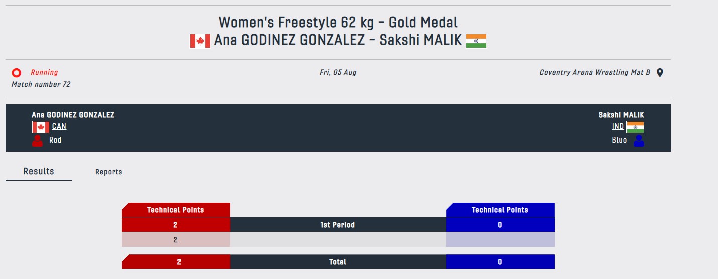 India at Commonwealth Games 2022, Day 8 highlights: Bajrang, Sakshi and Deepak win gold; Anshu clinches silver; Mohit and Divya walk away with bronze