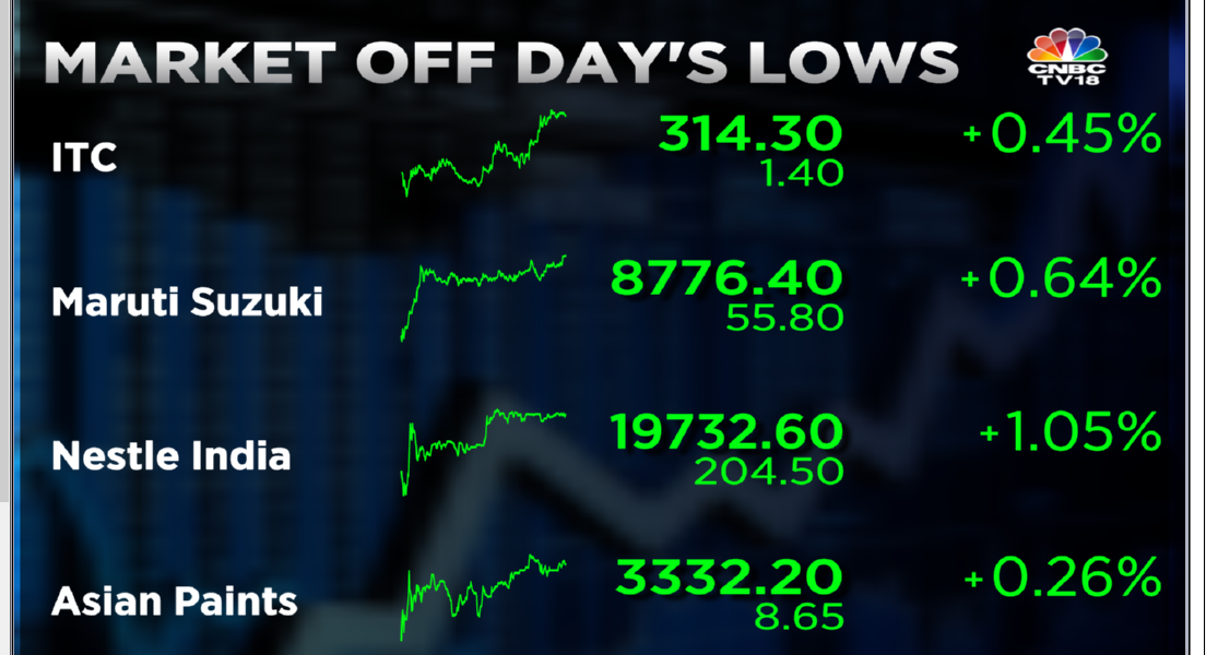 Stock Market Highlights: Sensex ends 861 pts lower and Nifty gives up 17,350 — rupee off record low, ends at 79.96 vs dollar