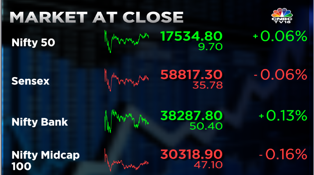 Stock Market Highlights: Sensex and Nifty end choppy session flat — rupee edges higher to 79.52