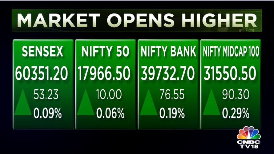 Stock Market Highlights: Sensex retreats 765 pts from day's high and Nifty50 sinks below 17,800 — rupee slides to 79.78 vs dollar