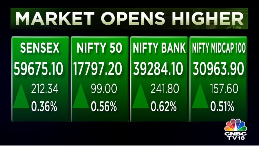 Stock Market Highlights: Nifty50 rises for 6th straight day to cross 17,800 as market clocks fresh 4-month peaks