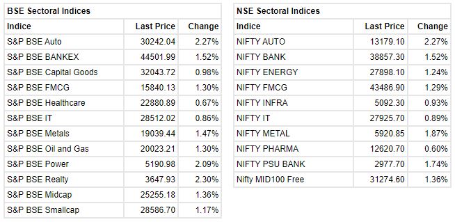 Sensex today live deals moneycontrol