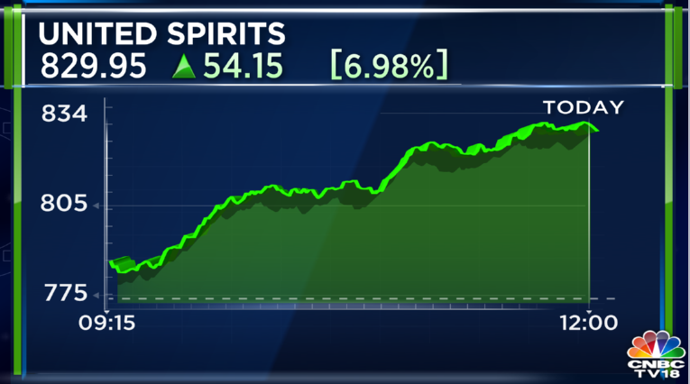 Stock Market Highlights: Sensex plunges 710 pts from day's high and Nifty gives up 17,550 on F&O expiry day