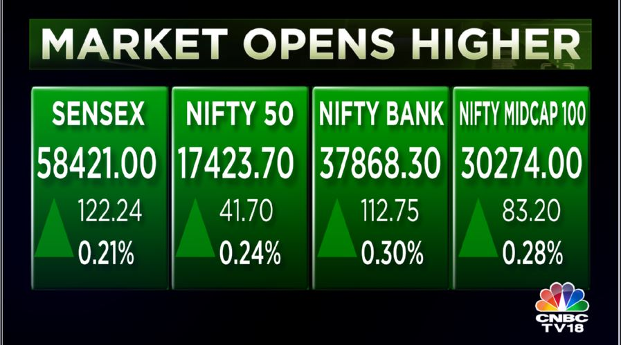 Stock Market Highlights: Sensex ends 89 pts higher and Nifty almost at 17,400 after RBI rate hike