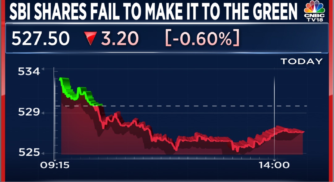 Stock market today: Live updates