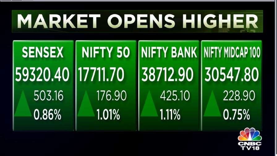 Stock Market Highlights: Sensex and Nifty50 scale 4-month closing highs — rupee slips to 79.64 vs dollar