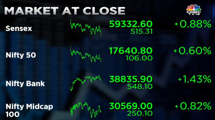 Stock Market Highlights: Nifty50 ends 2 pts shy of 17,700 and Sensex rebounds 350 pts from day's low