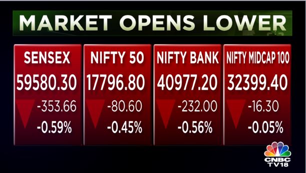 Stock Market Highlights: Sensex ends 1,093 pts lower and Nifty cracks below 17,600 amid broad sell-off — rupee at 79.74 vs dollar