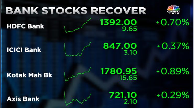 Stock Market Highlights: Sensex surges over 1,000 pts and Nifty50 settles above 17,000 after RBI rate hike — rupee strengthens to 81.34 vs dollar