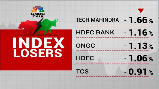 Stock Market Highlights: Sensex ends 1,093 pts lower and Nifty cracks below 17,600 amid broad sell-off — rupee at 79.74 vs dollar