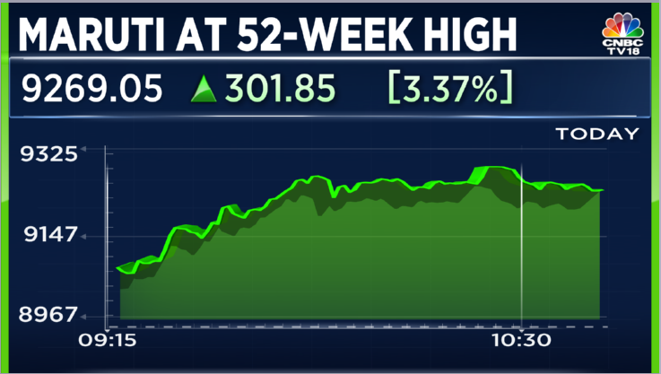 Stock Market Highlights: Sensex ends 413 pts lower and Nifty50 gives up 17,900 — rupee slides to 79.70 vs dollar