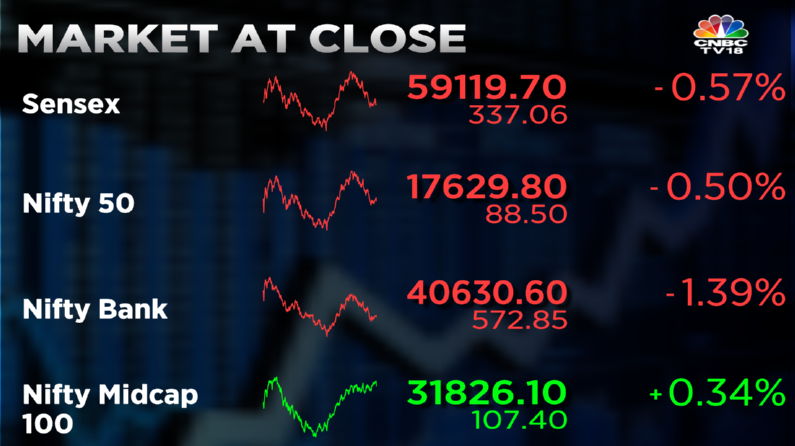 Stock Market Highlights: Sensex ends 337 pts lower and Nifty slides below 17,650 — rupee sinks to record low of 80.86 vs dollar