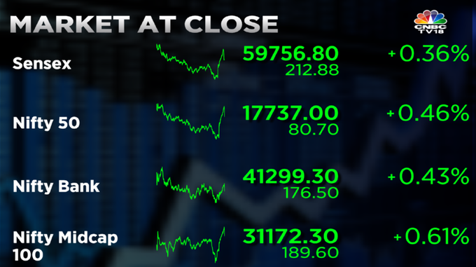 Stock Market Highlights: Sensex ends 212 pts higher and Nifty50 above 17,700 led by financial shares