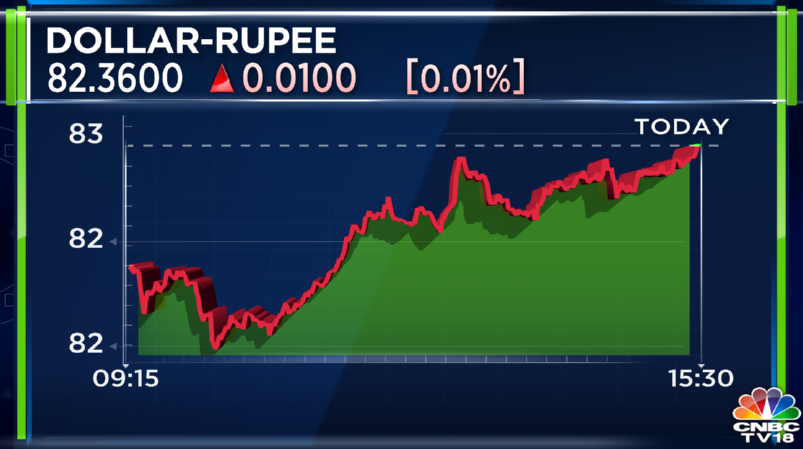 Stock Market Highlights: Sensex ends 550 pts higher and Nifty50 crosses 17,450 — rupee steady at 82.36 vs dollar