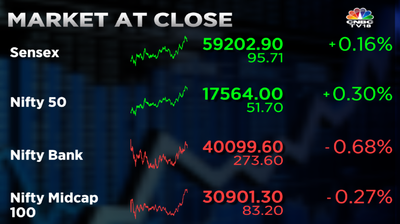 Stock Market Highlights: Sensex ends 411 pts off day's low and Nifty above 17,500 led by gains across sectors