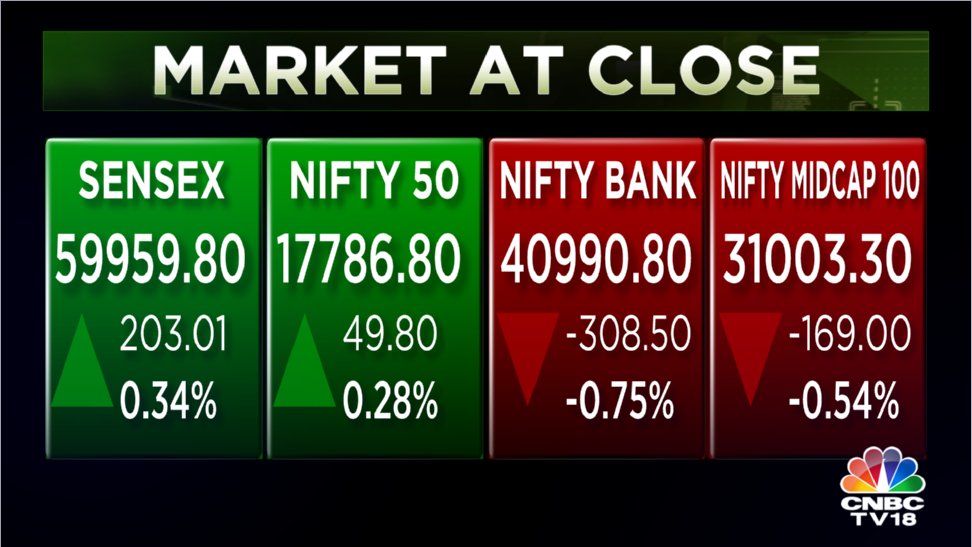 Stock Market Highlights: Sensex ends 203 pts higher and Nifty crosses 17,750 led by oil & gas and auto shares