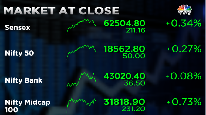 Stock Market Highlights: Nifty and Sensex end at record closing highs led by Reliance, Infosys and Bajaj Finserv