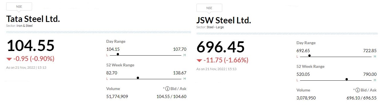 Tata Steel share price rises on BBB- rating upgrade