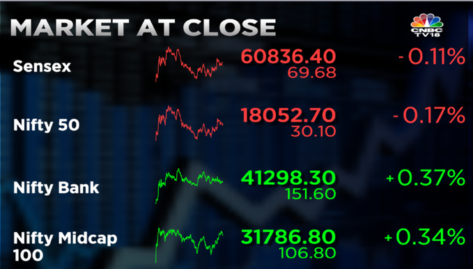 Stock Market Highlights: Sensex ends 70 pts lower and Nifty50 below 18,100 amid losses in IT and financial shares