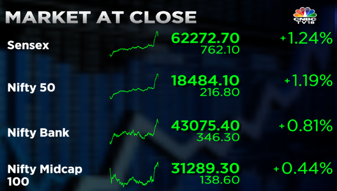 Stock Market Highlights: Sensex and Nifty end at record closing highs led by HDFC, Infosys and Reliance