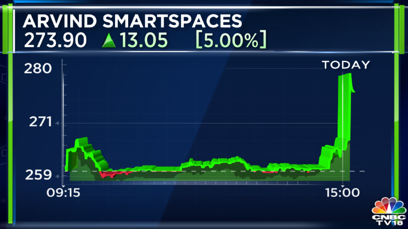 Stock Market Highlights: Nifty And Sensex End At Record Closing Highs ...