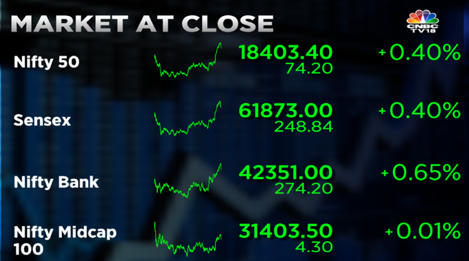 Stock Market Highlights: Sensex ends choppy session 248 pts higher and Nifty50 crosses 18,400