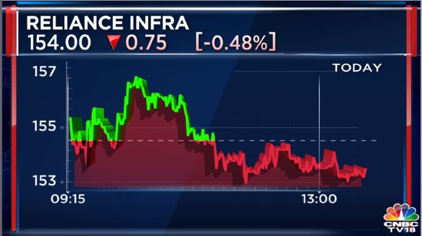 Stock Market Highlights: Sensex and Nifty end flat — Infosys, Titan and Asian Paints top laggards