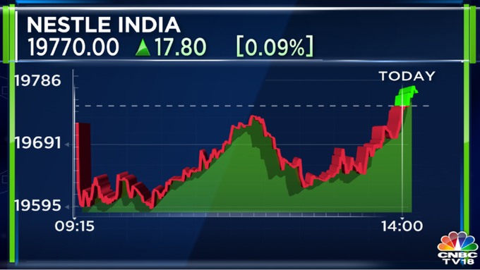 Stock Market Highlights: Sensex ends 208 pts lower and Nifty below 18,650 as IT stocks fall — Infosys, ICICI Bank and TCS top laggards