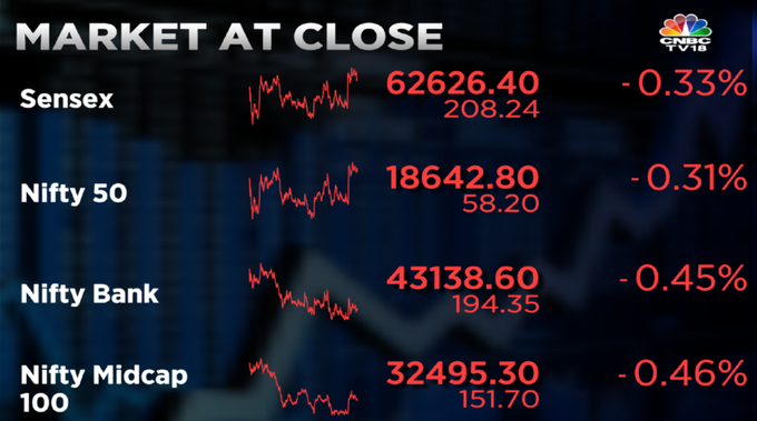 Stock Market Highlights: Sensex ends 208 pts lower and Nifty below 18,650 as IT stocks fall — Infosys, ICICI Bank and TCS top laggards