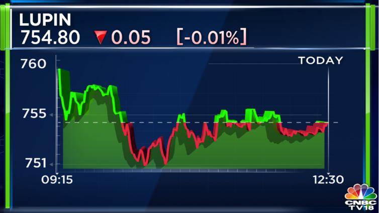 Stock Market Updates Sensex Nifty End Lower And Post Losses For The Week Tech Stocks Top Laggards 