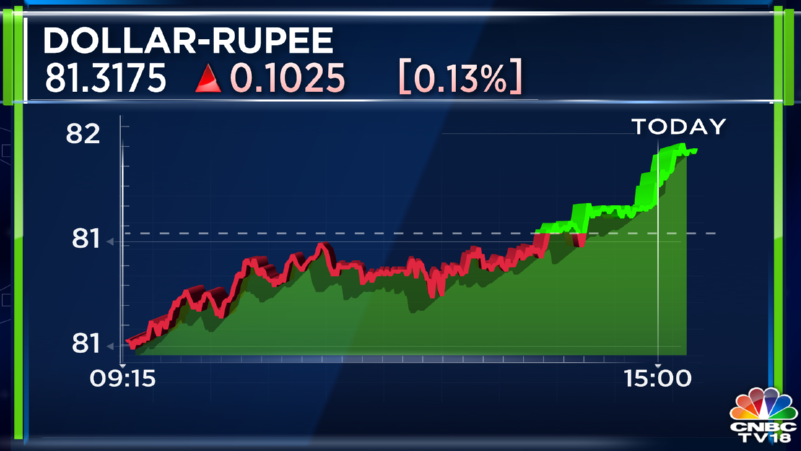 Stock Market Highlights: Sensex Ends 415 Pts Lower And Nifty Below ...