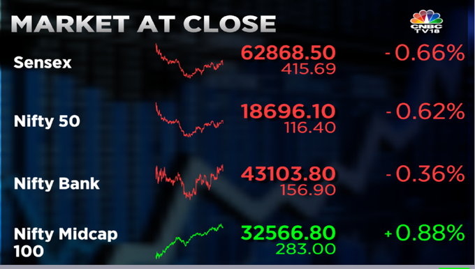 Stock Market Highlights: Sensex ends 415 pts lower and Nifty below 18,700 dragged by ICICI Bank, HDFC and Infosys