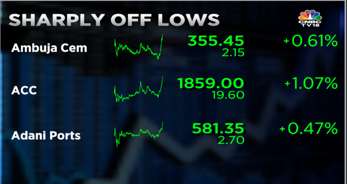 Share Market Highlights: Sensex, Nifty 50 Give Up Gains - Banking ...