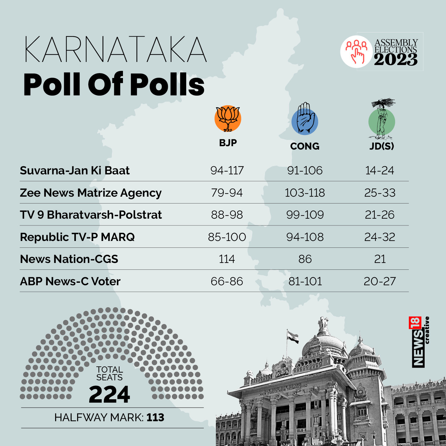 Karnataka Exit Polls Results LIVE India TodayAxis My India predicts