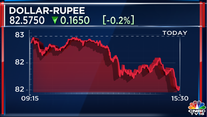 Stock Market Highlights: Nifty 50 ends at highest closing level in 2023