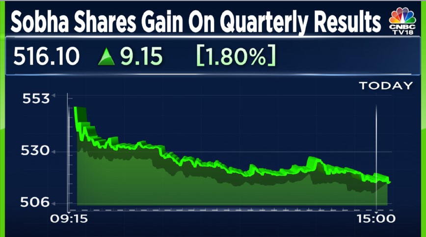 Sensex share outlet market