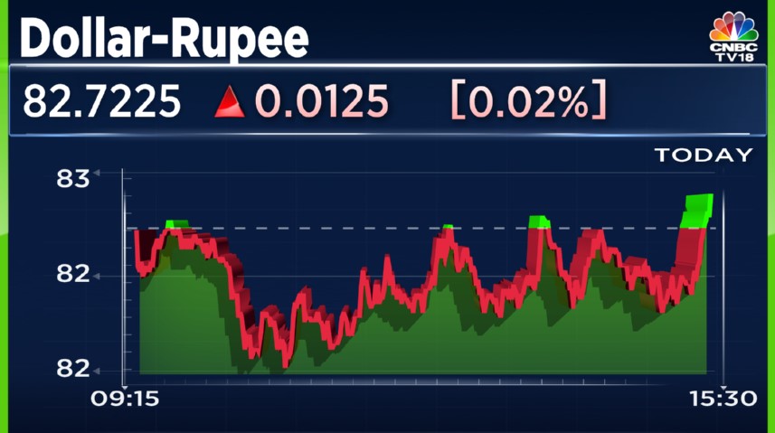 Stock Market Highlights: Nifty 50, Sensex Break Four Day Winning Streak ...