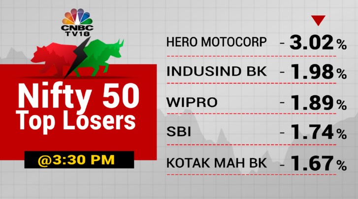 Stock Market Highlights: Sensex, Nifty 50 Close Near Day's Low, Nifty ...