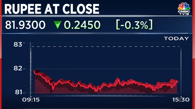 Stock Market Highlights: Sensex, Nifty 50 End At Record Closing Highs