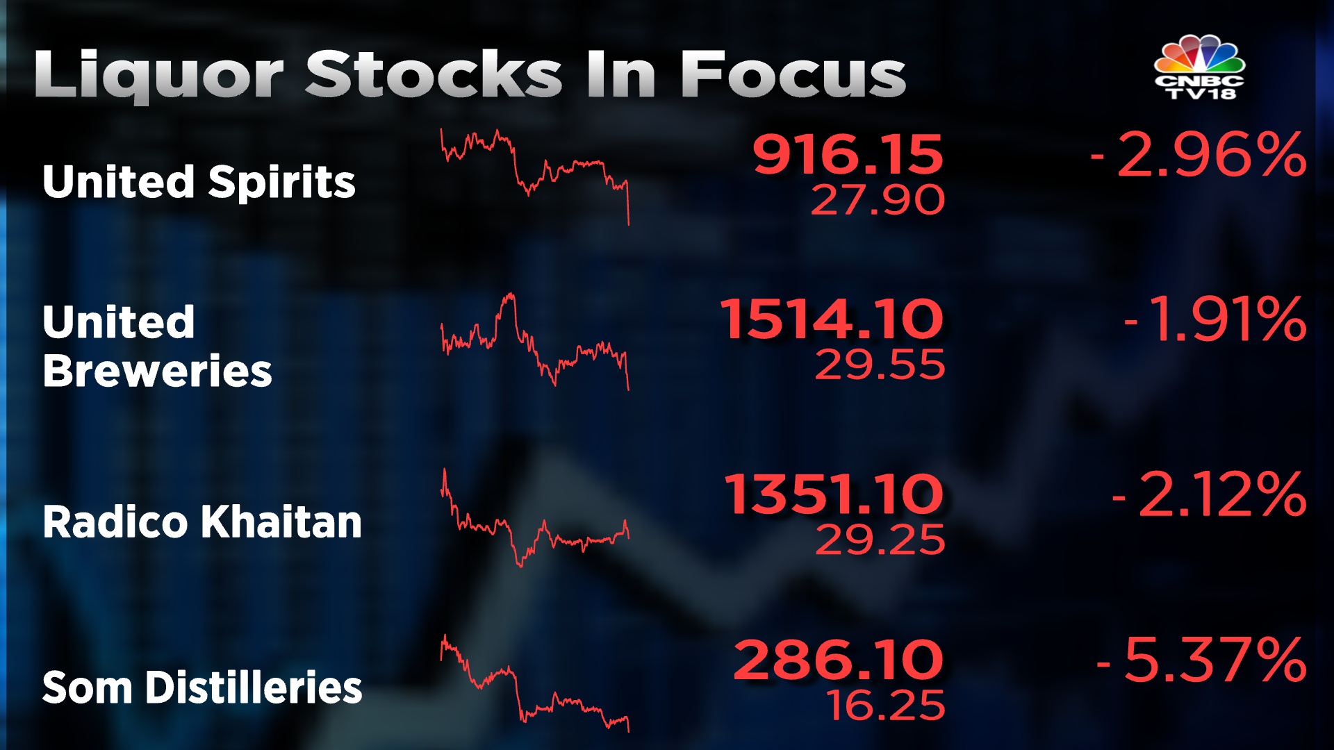 Stock Market Highlights: Sensex, Nifty 50 End At The Day's Low But Post ...