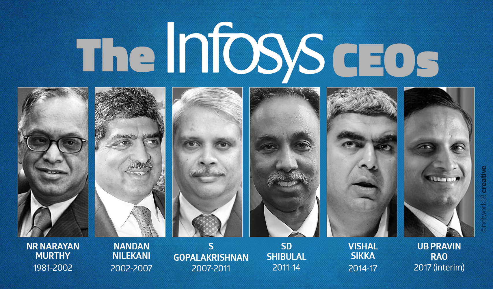 A look at all of Infosys' CEOs:   A look at all of Infosys' CEOs: