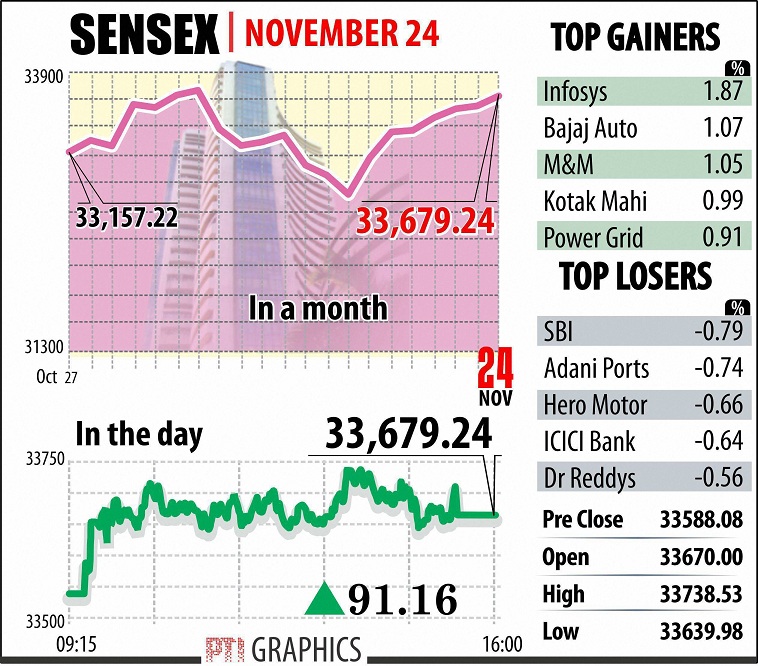 What the markets looked like last week
Global financial markets ended the week on a positive note. Except the Chinese financial markets, all global indices registered gains over the week. In the US, the Dow industrials ended the week up 0.9%. The US indices edged up over a favourable holiday season with the S&P 500 and Nasdaq Composite indices hitting record highs over the week. The US Federal Reserve officials expressed largely optimistic views of economic growth at their most recent meeting but also started to worry that financial market prices are getting out of hand and posing a danger to the economy. From the minutes of the Fed's latest meet, majority of the members were in the favour of a rate hike in the near term.
European equities ended the week higher as they digested minutes of the European Central Bank's latest meeting. Europe's major indexes began the week in the red, however ended the week strong on the back of positive manufacturing and jobs data coming in from France and Germany. French and German markets were up by 1.3% and 0.5% respectively this week, while UK's indices were up by 0.4% over the week.
Chinese stocks declined for the week, after the country's blue-chip index suffered its biggest one-day fall in 17 months.
Back home, benchmark indices in India were on an uptrend throughout the week, and ended the week on a positive note. A rally by IT stocks helped the BSE Senbad gain 1% over the week. How the markets looked last week
The global financial markets ended the week on a positive note. Except in the Chinese financial markets, all global indices posted gains during the week. In the USA UU., The industrial Dow finished the week with a rise of 0.9%. The US indices UU They climbed in a favorable holiday season with the S & P 500 and Nasdaq Composite indexes reaching record highs during the week. Federal Reserve officials in the United States expressed largely optimistic views on economic growth at their most recent meeting, but also began to worry that financial market prices are spiraling out of control and posing a danger to the economy. economy. Of the minutes of the last meeting of the Fed, most of the members were in favor of a rate hike in the short term.
European stocks closed the week higher as they digested minutes from the last meeting of the European Central Bank. The main indexes of Europe started the week in red, however, ended the week strong thanks to positive manufacturing and employment data from France and Germany. The French and German markets rose 1.3% and 0.5% respectively this week, while the UK indexes rose 0.4% during the week.
Chinese stocks declined during the week, after the country's highest index suffered its biggest daily decline in 17 months.
Back home, the benchmark indices in India were in an uptrend throughout the week, and ended the week on a positive note. A rebound in IT stocks helped BSE Senbad earn 1% during the week.