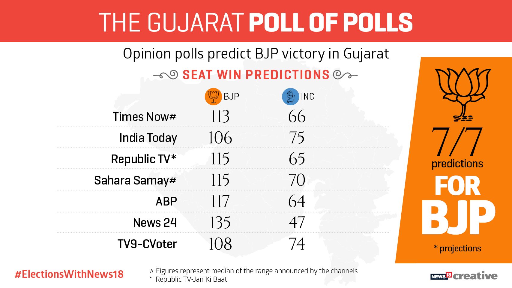 What is the exit poll and what is its impact on the final result of the elections What is the exit poll and what is its impact on the final result of the elections