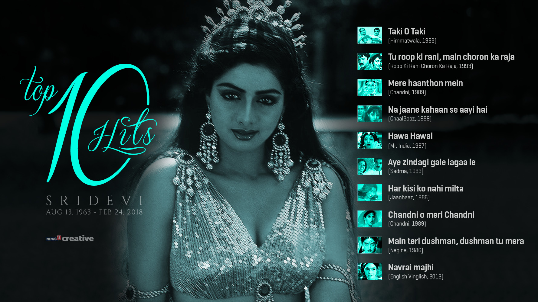 Here are the most popular songs from Sridevi's movies. 