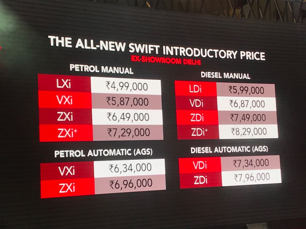 <p>Price of the Maruti Suzuki Swift!</p>