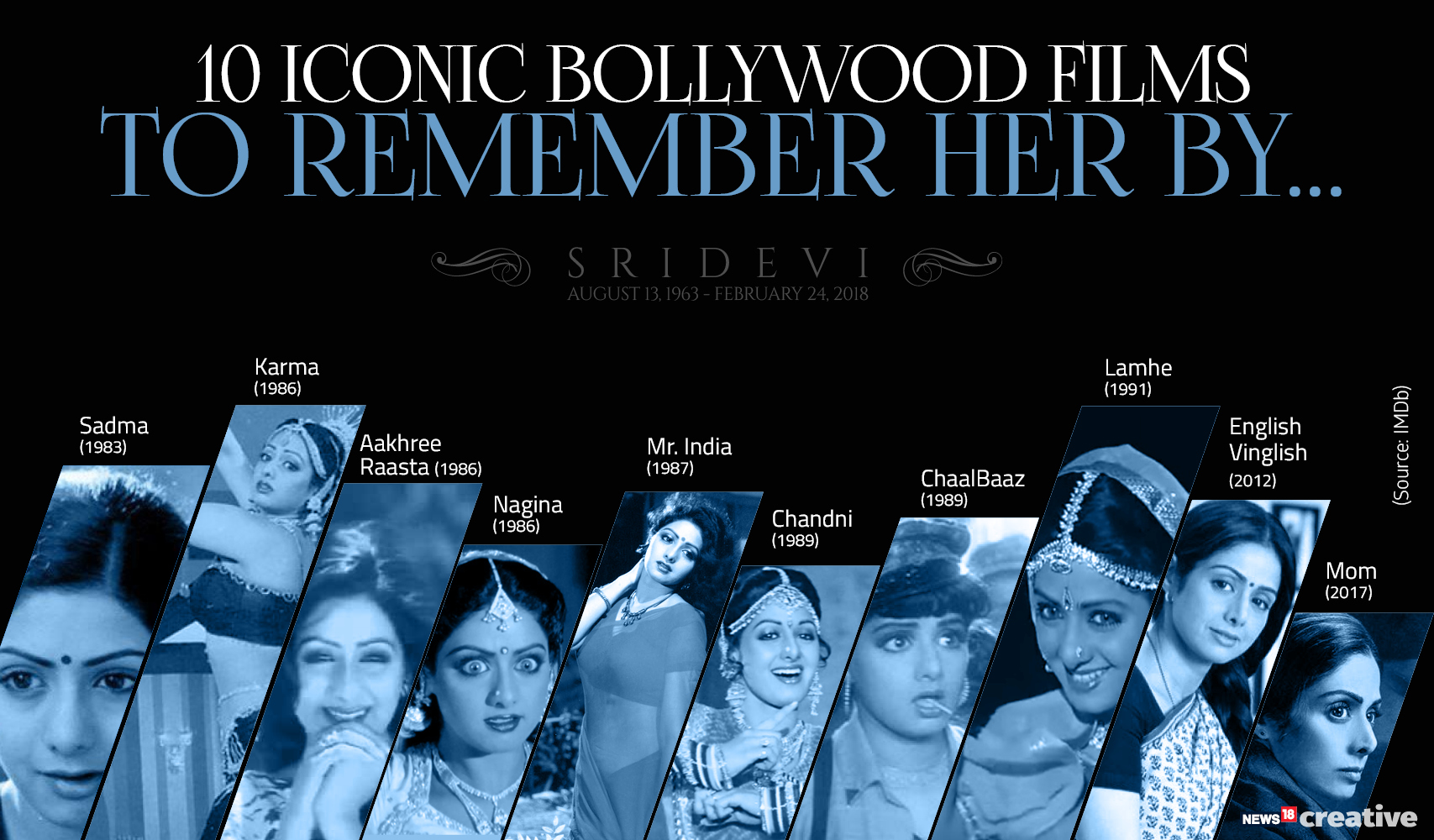  A look at Sridevi's most memorable films. 