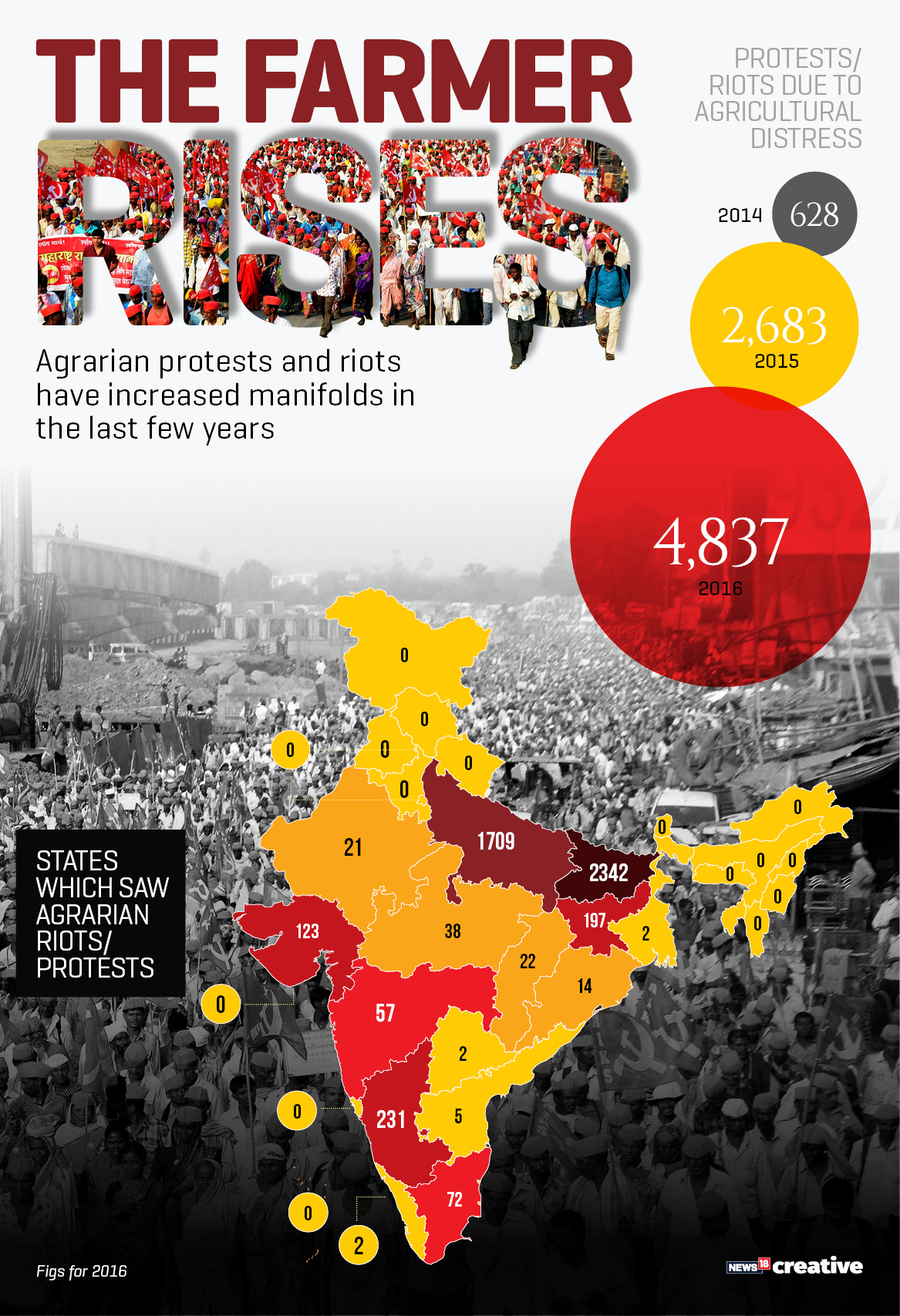   A look at how agrarian protests and riots have increased + map depicting the states witnessing these:  