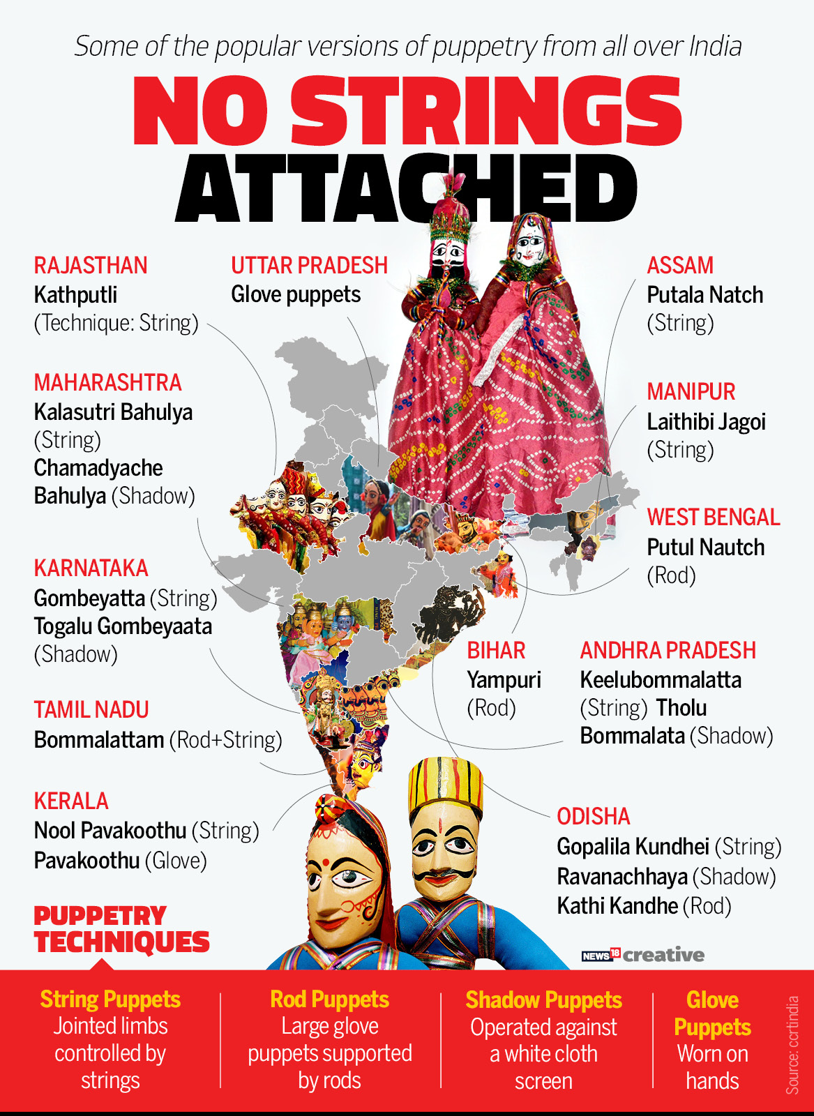    On World Puppetry Day here is a map depicting the popular version of puppetry from all over India.   